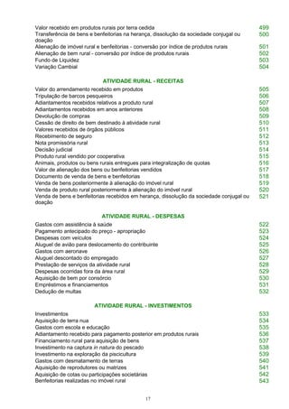 17
Valor recebido em produtos rurais por terra cedida 499
Transferência de bens e benfeitorias na herança, dissolução da sociedade conjugal ou
doação
500
Alienação de imóvel rural e benfeitorias - conversão por índice de produtos rurais 501
Alienação de bem rural - conversão por índice de produtos rurais 502
Fundo de Liquidez 503
Variação Cambial 504
ATIVIDADE RURAL - RECEITAS
Valor do arrendamento recebido em produtos 505
Tripulação de barcos pesqueiros 506
Adiantamentos recebidos relativos a produto rural 507
Adiantamentos recebidos em anos anteriores 508
Devolução de compras 509
Cessão de direito de bem destinado à atividade rural 510
Valores recebidos de órgãos públicos 511
Recebimento de seguro 512
Nota promissória rural 513
Decisão judicial 514
Produto rural vendido por cooperativa 515
Animais, produtos ou bens rurais entregues para integralização de quotas 516
Valor de alienação dos bens ou benfeitorias vendidos 517
Documento de venda de bens e benfeitorias 518
Venda de bens posteriormente à alienação do imóvel rural 519
Venda de produto rural posteriormente à alienação do imóvel rural 520
Venda de bens e benfeitorias recebidos em herança, dissolução da sociedade conjugal ou
doação
521
ATIVIDADE RURAL - DESPESAS
Gastos com assistência à saúde 522
Pagamento antecipado do preço - apropriação 523
Despesas com veículos 524
Aluguel de avião para deslocamento do contribuinte 525
Gastos com aeronave 526
Aluguel descontado do empregado 527
Prestação de serviços da atividade rural 528
Despesas ocorridas fora da área rural 529
Aquisição de bem por consórcio 530
Empréstimos e financiamentos 531
Dedução de multas 532
ATIVIDADE RURAL - INVESTIMENTOS
Investimentos 533
Aquisição de terra nua 534
Gastos com escola e educação 535
Adiantamento recebido para pagamento posterior em produtos rurais 536
Financiamento rural para aquisição de bens 537
Investimento na captura in natura do pescado 538
Investimento na exploração da piscicultura 539
Gastos com desmatamento de terras 540
Aquisição de reprodutores ou matrizes 541
Aquisição de cotas ou participações societárias
Benfeitorias realizadas no imóvel rural
542
543
 