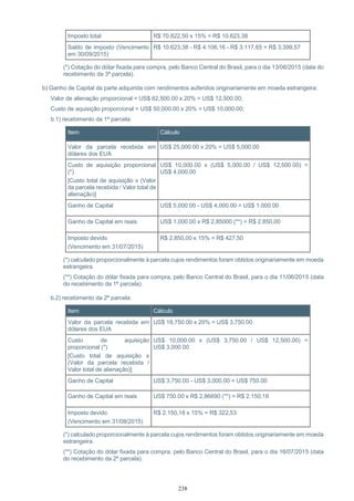 238
Imposto total R$ 70.822,50 x 15% = R$ 10.623,38
Saldo de imposto (Vencimento
em 30/09/2015)
R$ 10.623,38 - R$ 4.106,16 - R$ 3.117,65 = R$ 3.399,57
(*) Cotação do dólar fixada para compra, pelo Banco Central do Brasil, para o dia 13/08/2015 (data do
recebimento da 3ª parcela).
b) Ganho de Capital da parte adquirida com rendimentos auferidos originariamente em moeda estrangeira:
Valor de alienação proporcional = US$ 62,500.00 x 20% = US$ 12,500.00;
Custo de aquisição proporcional = US$ 50,000.00 x 20% = US$ 10,000.00;
b.1) recebimento da 1ª parcela:
Item Cálculo
Valor da parcela recebida em
dólares dos EUA
US$ 25,000.00 x 20% = US$ 5,000.00
Custo de aquisição proporcional
(*)
[Custo total de aquisição x (Valor
da parcela recebida / Valor total de
alienação)]
US$ 10,000.00 x (US$ 5,000.00 / US$ 12,500.00) =
US$ 4,000.00
Ganho de Capital US$ 5,000.00 - US$ 4,000.00 = US$ 1,000.00
Ganho de Capital em reais US$ 1,000.00 x R$ 2,85000 (**) = R$ 2.850,00
Imposto devido
(Vencimento em 31/07/2015)
R$ 2.850,00 x 15% = R$ 427,50
(*) calculado proporcionalmente à parcela cujos rendimentos foram obtidos originariamente em moeda
estrangeira.
(**) Cotação do dólar fixada para compra, pelo Banco Central do Brasil, para o dia 11/06/2015 (data
do recebimento da 1ª parcela).
b.2) recebimento da 2ª parcela:
Item Cálculo
Valor da parcela recebida em
dólares dos EUA
US$ 18,750.00 x 20% = US$ 3,750.00
Custo de aquisição
proporcional (*)
[Custo total de aquisição x
(Valor da parcela recebida /
Valor total de alienação)]
US$ 10,000.00 x (US$ 3,750.00 / US$ 12,500.00) =
US$ 3,000.00
Ganho de Capital US$ 3,750.00 - US$ 3,000.00 = US$ 750.00
Ganho de Capital em reais US$ 750.00 x R$ 2,86690 (**) = R$ 2.150,18
Imposto devido
(Vencimento em 31/08/2015)
R$ 2.150,18 x 15% = R$ 322,53
(*) calculado proporcionalmente à parcela cujos rendimentos foram obtidos originariamente em moeda
estrangeira.
(**) Cotação do dólar fixada para compra, pelo Banco Central do Brasil, para o dia 16/07/2015 (data
do recebimento da 2ª parcela).
 
