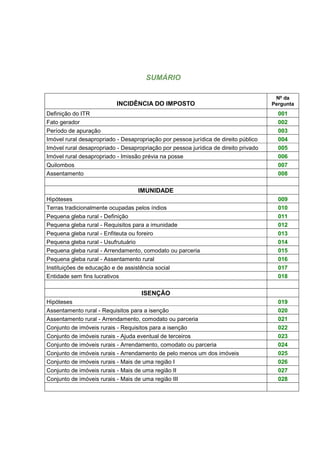 SUMÁRIO 
INCIDÊNCIA DO IMPOSTO 
Nº da 
Pergunta 
Definição do ITR 001 
Fato gerador 002 
Período de apuração 003 
Imóvel rural desapropriado - Desapropriação por pessoa jurídica de direito público 004 
Imóvel rural desapropriado - Desapropriação por pessoa jurídica de direito privado 005 
Imóvel rural desapropriado - Imissão prévia na posse 006 
Quilombos 007 
Assentamento 008 
IMUNIDADE 
Hipóteses 009 
Terras tradicionalmente ocupadas pelos índios 010 
Pequena gleba rural - Definição 011 
Pequena gleba rural - Requisitos para a imunidade 012 
Pequena gleba rural - Enfiteuta ou foreiro 013 
Pequena gleba rural - Usufrutuário 014 
Pequena gleba rural - Arrendamento, comodato ou parceria 015 
Pequena gleba rural - Assentamento rural 016 
Instituições de educação e de assistência social 017 
Entidade sem fins lucrativos 018 
ISENÇÃO 
Hipóteses 019 
Assentamento rural - Requisitos para a isenção 020 
Assentamento rural - Arrendamento, comodato ou parceria 021 
Conjunto de imóveis rurais - Requisitos para a isenção 022 
Conjunto de imóveis rurais - Ajuda eventual de terceiros 023 
Conjunto de imóveis rurais - Arrendamento, comodato ou parceria 024 
Conjunto de imóveis rurais - Arrendamento de pelo menos um dos imóveis 025 
Conjunto de imóveis rurais - Mais de uma região I 026 
Conjunto de imóveis rurais - Mais de uma região II 027 
Conjunto de imóveis rurais - Mais de uma região III 028 
 