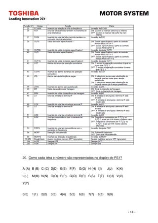 - 14 - 
20. Como cada letra e número são representados no display do PS1? 
A (A) B (B) C (C) D(D) E(E) F(F) G(G) H (H) I(I) J(J) K(K) 
L(L) M(M) N(N) O(O) P(P) Q(Q) R(R) S(S) T(T) U(U) V(V) 
Y(Y) 
0(0) 1(1) 2(2) 3(3) 4(4) 5(5) 6(6) 7(7) 8(8) 9(9) 
 