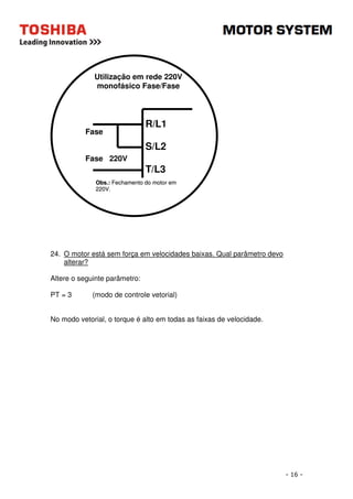 - 16 - 
Utilização em rede 220V 
monofásico Fase/Fase 
R/L1 
S/L2 
T/L3 
Fase 
Fase 220V 
Obs.: Fechamento do motor em 
220V. 
24. O motor está sem força em velocidades baixas. Qual parâmetro devo 
alterar? 
Altere o seguinte parâmetro: 
PT = 3 (modo de controle vetorial) 
No modo vetorial, o torque é alto em todas as faixas de velocidade. 
