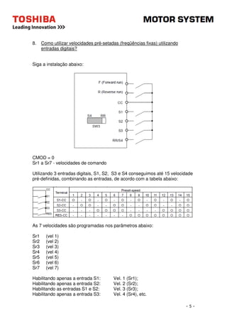 - 5 - 
8. Como utilizar velocidades pré-setadas (freqüências fixas) utilizando 
entradas digitais? 
Siga a instalação abaixo: 
CMOD = 0 
Sr1 a Sr7 - velocidades de comando 
Utilizando 3 entradas digitais, S1, S2, S3 e S4 conseguimos até 15 velocidade 
pré-definidas, combinando as entradas, de acordo com a tabela abaixo: 
As 7 velocidades são programadas nos parâmetros abaixo: 
Sr1 (vel 1) 
Sr2 (vel 2) 
Sr3 (vel 3) 
Sr4 (vel 4) 
Sr5 (vel 5) 
Sr6 (vel 6) 
Sr7 (vel 7) 
Habilitando apenas a entrada S1: Vel. 1 (Sr1); 
Habilitando apenas a entrada S2: Vel. 2 (Sr2); 
Habilitando as entradas S1 e S2: Vel. 3 (Sr3); 
Habilitando apenas a entrada S3: Vel. 4 (Sr4), etc. 
 
