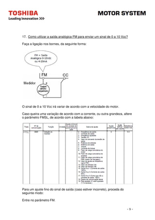17. Como utilizar a saída analógica FM para enviar um sinal de 0 a 10 Vcc? 
- 9 - 
Faça a ligação nos bornes, da seguinte forma: 
O sinal de 0 a 10 Vcc irá variar de acordo com a velocidade do motor. 
Caso queira uma variação de acordo com a corrente, ou outra grandeza, altere 
o parâmetro FMSL, de acordo com a tabela abaixo: 
Para um ajuste fino do sinal de saída (caso estiver incorreto), proceda do 
seguinte modo: 
Entre no parâmetro FM. 
 