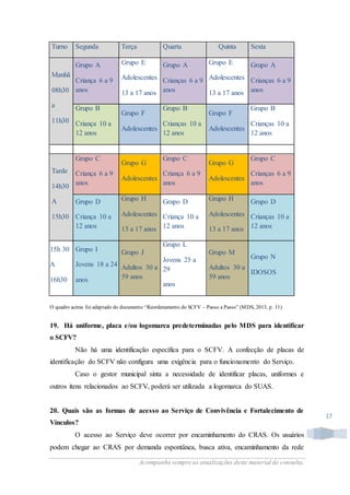 Acompanhe sempre as atualizações deste material de consulta.
17
Turno Segunda Terça Quarta Quinta Sexta
Manhã
08h30
a
11h30
Grupo A
Criança 6 a 9
anos
Grupo E
Adolescentes
13 a 17 anos
Grupo A
Crianças 6 a 9
anos
Grupo E
Adolescentes
13 a 17 anos
Grupo A
Crianças 6 a 9
anos
Grupo B
Criança 10 a
12 anos
Grupo F
Adolescentes
Grupo B
Crianças 10 a
12 anos
Grupo F
Adolescentes
Grupo B
Crianças 10 a
12 anos
Tarde
14h30
A
15h30
Grupo C
Criança 6 a 9
anos
Grupo G
Adolescentes
Grupo C
Criança 6 a 9
anos
Grupo G
Adolescentes
Grupo C
Crianças 6 a 9
anos
Grupo D
Criança 10 a
12 anos
Grupo H
Adolescentes
13 a 17 anos
Grupo D
Criança 10 a
12 anos
Grupo H
Adolescentes
13 a 17 anos
Grupo D
Crianças 10 a
12 anos
15h 30
A
16h30
Grupo I
Jovens 18 a 24
anos
Grupo J
Adultos 30 a
59 anos
Grupo L
Jovens 25 a
29
anos
Grupo M
Adultos 30 a
59 anos
Grupo N
IDOSOS
O quadro acima foi adaptado do documento “Reordenamento do SCFV – Passo a Passo” (MDS, 2013, p. 11).
19. Há uniforme, placa e/ou logomarca predeterminadas pelo MDS para identificar
o SCFV?
Não há uma identificação específica para o SCFV. A confecção de placas de
identificação do SCFV não configura uma exigência para o funcionamento do Serviço.
Caso o gestor municipal sinta a necessidade de identificar placas, uniformes e
outros itens relacionados ao SCFV, poderá ser utilizada a logomarca do SUAS.
20. Quais são as formas de acesso ao Serviço de Convivência e Fortalecimento de
Vínculos?
O acesso ao Serviço deve ocorrer por encaminhamento do CRAS. Os usuários
podem chegar ao CRAS por demanda espontânea, busca ativa, encaminhamento da rede
 