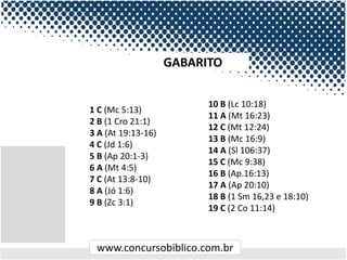 www.concursobiblico.com.br
GABARITO
1 C (Mc 5:13)
2 B (1 Cro 21:1)
3 A (At 19:13-16)
4 C (Jd 1:6)
5 B (Ap 20:1-3)
6 A (Mt 4:5)
7 C (At 13:8-10)
8 A (Jó 1:6)
9 B (Zc 3:1)
10 B (Lc 10:18)
11 A (Mt 16:23)
12 C (Mt 12:24)
13 B (Mc 16:9)
14 A (Sl 106:37)
15 C (Mc 9:38)
16 B (Ap.16:13)
17 A (Ap 20:10)
18 B (1 Sm 16,23 e 18:10)
19 C (2 Co 11:14)
 