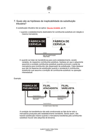11




7. Quais são as hipóteses de inaplicabilidade da substituição
   tributária?
  A substituição tributária não se aplica: (Decreto 19.528/96, art. 3º)

      I -quando o estabelecimento destinatário for contribuinte-substituto em relação à
          mesma mercadoria;




      II -quando se tratar de transferência para outro estabelecimento, exceto
          varejista, do respectivo contribuinte-substituto, hipótese em que o adquirente
          assumirá a condição contribuinte-substituto quando promover a saída da
          mercadoria para contribuinte não dispensado da substituição. Cabe destacar
          que não há dispensa da substituição quando o remetente é contribuinte-
          substituído que assume a condição de contribuinte-substituto na operação
          interestadual.


Exemplo




      A condição de transferência não está condicionada ao fato de ter sido a
      mercadoria produzida pelo estabelecimento remetente. Sendo assim, não
      haverá substituição mesmo quando a mercadoria transferida pelo contribuinte-
      substituto houver sido adquirida de terceiros.




                                   SUBSTITUIÇÃO TRIBUTÁRIA
                                           PERNAMBUCO
 