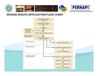 PHILIPPINES MINING RIGHTS | PDF