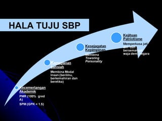 HALA TUJU SBP 