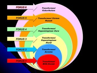 FOKUS 1 FOKUS 2 FOKUS 3 FOKUS 4 FOKUS 5 