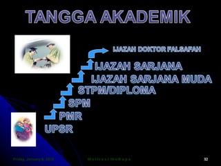 Friday, January 6, 2012 Motivasi IbuBapa  