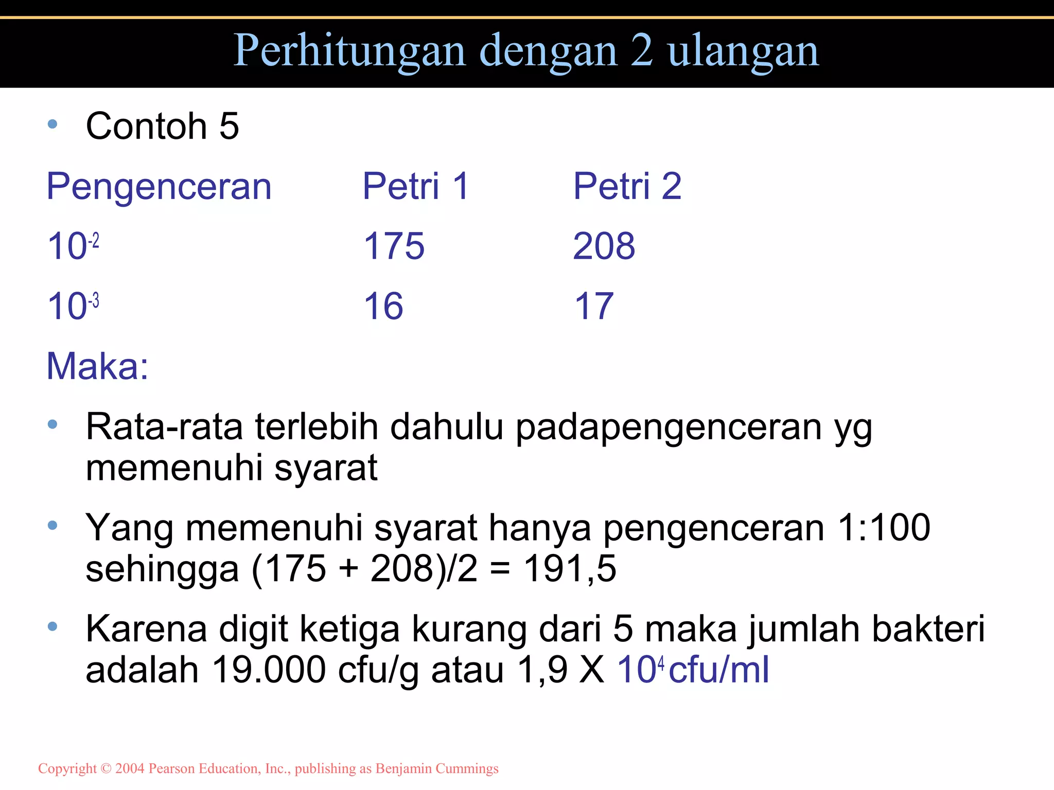 Copyright © 2004 Pearson Education, Inc., publishing as Benjamin Cummings
Perhitungan dengan 2 ulangan
• Contoh 5
Pengenceran Petri 1 Petri 2
10-2
175 208
10-3
16 17
Maka:
• Rata-rata terlebih dahulu padapengenceran yg
memenuhi syarat
• Yang memenuhi syarat hanya pengenceran 1:100
sehingga (175 + 208)/2 = 191,5
• Karena digit ketiga kurang dari 5 maka jumlah bakteri
adalah 19.000 cfu/g atau 1,9 X 104
cfu/ml
 