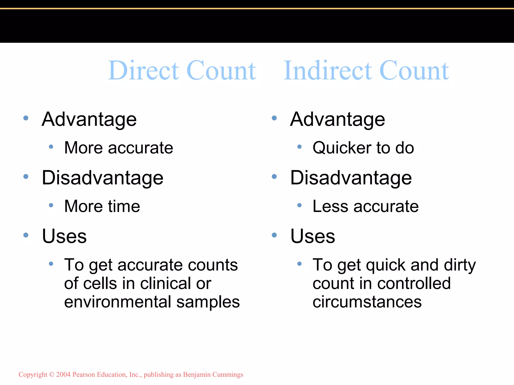 Copyright © 2004 Pearson Education, Inc., publishing as Benjamin Cummings
Direct Count Indirect Count
• Advantage
• More accurate
• Disadvantage
• More time
• Uses
• To get accurate counts
of cells in clinical or
environmental samples
• Advantage
• Quicker to do
• Disadvantage
• Less accurate
• Uses
• To get quick and dirty
count in controlled
circumstances
 
