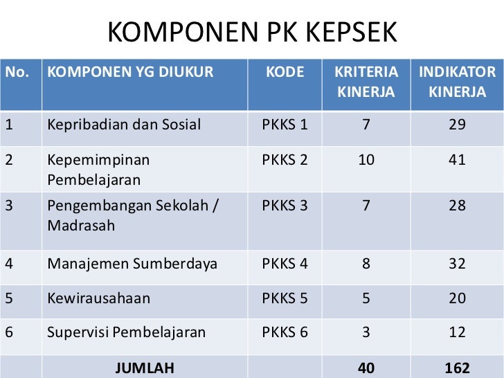cara menghitung penilaian kinerja guru cara menghitung penilaian kinerja guru