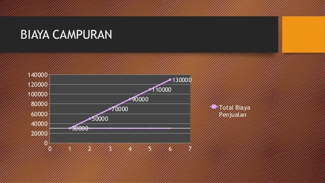 Perhitungan baiya berdasarkan aktivitas