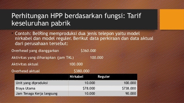 Perhitungan baiya berdasarkan aktivitas Perhitungan baiya berdasarkan aktivitas
