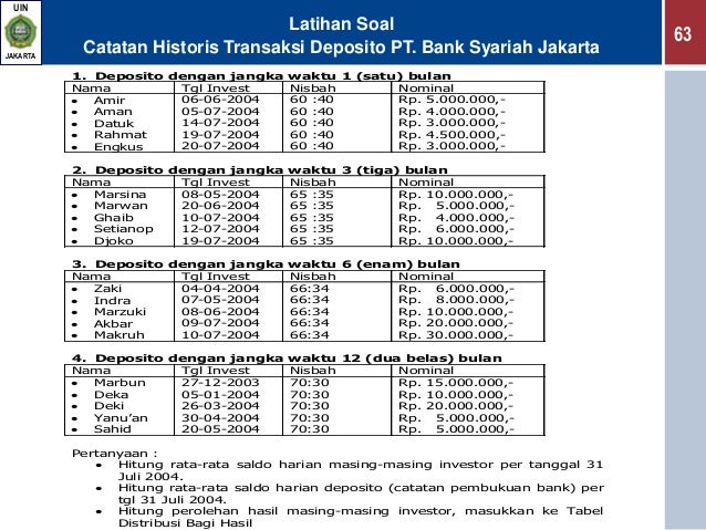Perhitungan Distribusi Bagi Hasil Bank Syariah Lihat Akuntansi Distr