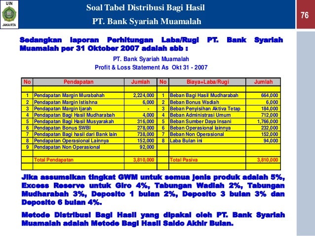 22 Bagi Hasil Bank Syariah - Info Dana Tunai
