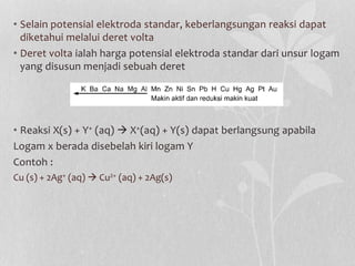 • Selain potensial elektroda standar, keberlangsungan reaksi dapat
diketahui melalui deret volta
• Deret volta ialah harga potensial elektroda standar dari unsur logam
yang disusun menjadi sebuah deret
• Reaksi X(s) + Y+ (aq)  X+(aq) + Y(s) dapat berlangsung apabila
Logam x berada disebelah kiri logam Y
Contoh :
Cu (s) + 2Ag+ (aq)  Cu2+ (aq) + 2Ag(s)
 