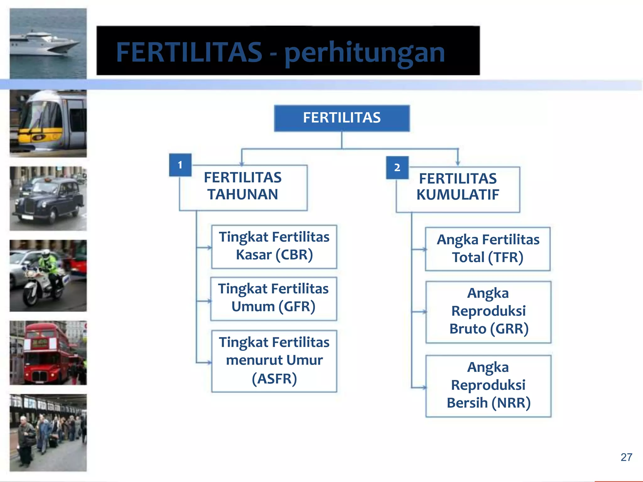 Perhitungan fertilitas, mortalitas dan migrasi | PPTX