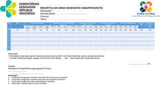 No PKM Data Umum Puskesmas % Penggunaan Antibiotik pada ISPA non
pneumonia
% Penggunaan Antibiotik pada
Diare non spesifik
% Penggunaan injeksi pada
Myalgia
Rerata Item / lembar Resep Capaian
POR
Capaian POR
≥ 60% atau
tidakJenis
Puskesmas
Jumlah
Apoteker
Jumlah AA Jumlah
Dokter
Bulan ….*) Bulan
….*)
Bulan ….*) Rata-Rata Bulan ….*) Bulan
….*)
Bulan
….*)
Rata-
Rata
Bulan
….*)
Bulan
….*)
Bulan
….*)
Rata-
rata
Bulan
….*)
Bulan
….*)
Bulan
….*)
Rata-
Rata
(1) (2) (3) (4) (5) (6) (7) (8) (9) (10) (11) (12) (13) (14) (15) (16) (17) (18) (19) (20) (21) (22) (23) (24)
1
2
3
4
5
ds
t
REKAPITULASI DINAS KESEHATAN KABUPATEN/KOTA
Kabupaten :
Periode Bulan : ………………………………..
Provinsi :
Tahun : ………………………………..
Keterangan :
*) Berdasarkan data pada laporan bulanan puskesmas yang dikirim ke Dinkes Kab/Kota, laporan puskesmas terlampir
**) Jumlah Puskemas dengan capaian POR minimal 60% adalah ......dari.....total Puskesmas di Kabuapten/Kota.
............, .................. 20 ....
Petugas,
Mengetahui Pejabat/Penanggungjawab Farmasi
.................................
.........................................................
Keterangan :
A :Persentase Penggunaan Antibiotik pada ISPA Non-Pneumonia di Kab/Kota
B :Persentase Penggunaan Antibiotik pada Diare Non-Spesifik di Kab/Kota
C :Persentase Penggunaan Injeksi pada Myalgia di Kab/Kota
D :Rerata Item Obat per lembar resep di Kab/Kota
 