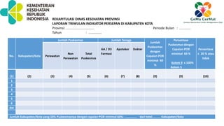 No. Kabupaten/Kota
Jumlah Puskesmas Jumlah Tenaga
Jumlah
Puskesmas
dengan
Capaian POR
minimal 60
%
Persentase
Puskesmas dengan
Capaian POR
minimal 60 %
Kolom 9 x 100%
Kolom 5
Persentase
≥ 20 % atau
tidak
Perawatan
Non
Perawatan
Total
Puskesmas
AA / D3
Farmasi
Apoteker Dokter
(1) (2) (3) (4) (5) (6) (7) (8) (9) (9) (10)
1
2
3
4
5
6
dst
Jumlah Kabupaten/Kota yang 20% Puskesmasnya dengan capaian POR minimal 60%: .............. dari total .... .... Kabupaten/Kota
REKAPITULASI DINAS KESEHATAN PROVINSI
LAPORAN TRIWULAN INDIKATOR PERSEPAN DI KABUPATEN KOTA
Provinsi: .............................. Periode Bulan : ............
Tahun : ..............
 
