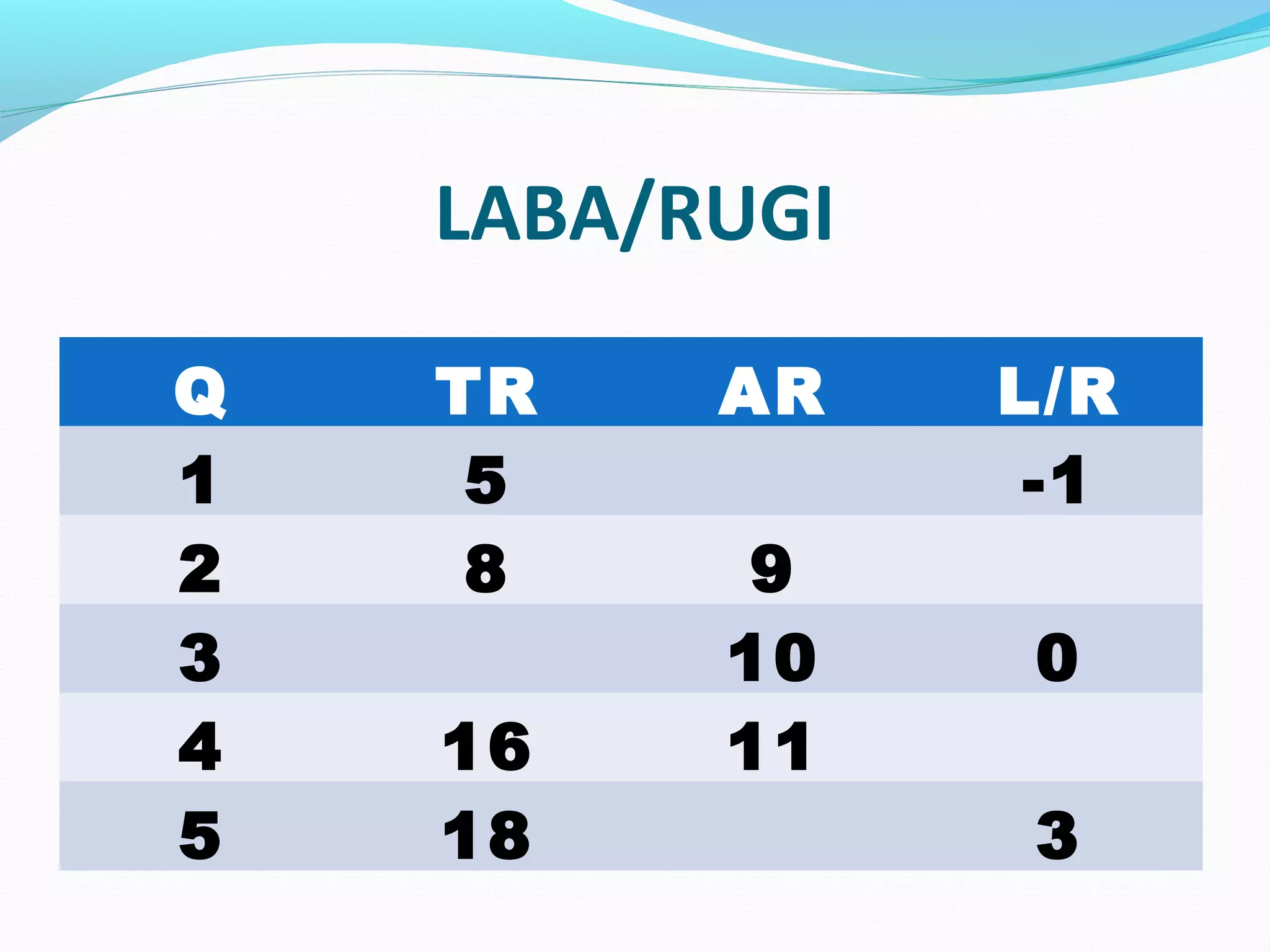 Perhitungan laba rugi | PPT