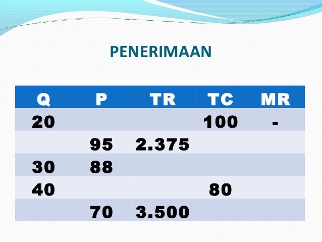 Perhitungan laba rugi Perhitungan laba rugi