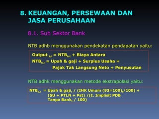 8. KEUANGAN, PERSEWAAN DAN
JASA PERUSAHAAN
8.1. Sub Sektor Bank
NTB adhb menggunakan pendekatan pendapatan yaitu:
NTB adhk menggunakan metode ekstrapolasi yaitu:
Output b,t = NTBb,t + Biaya Antara
NTBb,t = Upah & gaji + Surplus Usaha +
Pajak Tak Langsung Neto + Penyusutan
NTBk,t = Upah & gajit / (IHK Umum (93=100)t/100) +
(SU + PTLN + Pst) /(I. Implisit PDB
Tanpa Bankt / 100)
 
