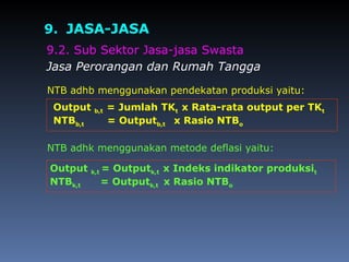 9. JASA-JASA
9.2. Sub Sektor Jasa-jasa Swasta
NTB adhb menggunakan pendekatan produksi yaitu:
NTB adhk menggunakan metode deflasi yaitu:
Jasa Perorangan dan Rumah Tangga
Output b,t = Jumlah TKt x Rata-rata output per TKt
NTBb,t = Outputb,t x Rasio NTBo
Output k,t = Outputk,t x Indeks indikator produksit
NTBk,t = Outputk,t x Rasio NTBo
 