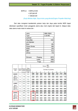 Desain II : Tugas Propeller & Sistem Perporosan
13
NURHADI SISWANTORO
4210 100 006
BHPmcr = BHPscr/0.85
= 2073,66 HP
= 1546,95 kW
(Surjo Widodo Adjie, Daya motor yang diinstal,Engine Propeller Matching)
Dari data mengenai karakteristik putaran kerja dan daya pada kondisi MCR dapat
ditentukan spesifikasi motor penggerak utama atau main engine dari kapal ini. Adapun data-
data utama motor induk ini antara lain :
Jenis MAN B&W
Type S 26 MC
Cylinder 2
Daya Max 1600
Jml.Sylinder 4
Bore 260
Piston Stroke 980
RPM 250
MEP 18,5
SFOC 179
Dimensi Panjang 2970
Lebar 1880
Tinggi 4925
 