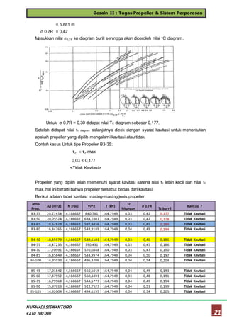 Desain II : Tugas Propeller & Sistem Perporosan
21
NURHADI SISWANTORO
4210 100 006
= 5.881 m
σ 0.7R = 0,42
Masukkan nilai 𝜎0,7𝑅 ke diagram burill sehingga akan diperoleh nilai τC diagram.
Untuk σ 0.7R = 0.30 didapat nilai TC diagram sebesar 0.177.
Setelah didapat nilai τc diagram selanjutnya dicek dengan syarat kavitasi untuk menentukan
apakah propeller yang dipilih mengalami kavitasi atau tidak.
Contoh kasus Untuk tipe Propeller B3-35:
maxττ CC 
0,03 < 0,177
<Tidak Kavitasi>
Propeller yang dipilih telah memenuhi syarat kavitasi karena nilai τc lebih kecil dari nilai τc
max, hal ini berarti bahwa propeller tersebut bebas dari kavitasi.
Berikut adalah tabel kavitasi masing-masing jenis propeller
Jenis
Prop.
Ap (m^2) N (rps) Vr^2 T (kN)
Τc
hitungan
σ 0.7R
Tc burril
Kavitasi ?
B3-35 20,27454 4,166667 640,761 164,7949 0,03 0,42 0,177 Tidak Kavitasi
B3-50 20,05524 4,166667 634,7801 164,7949 0,03 0,42 0,178 Tidak Kavitasi
B3-65 18,67829 4,166667 597,8456 164,7949 0,03 0,45 0,184 Tidak Kavitasi
B3-80 16,84765 4,166667 548,9189 164,7949 0,04 0,49 0,194 Tidak Kavitasi
B4-40 18,45979 4,166667 589,6101 164,7949 0,03 0,46 0,186 Tidak Kavitasi
B4-55 18,47235 4,166667 590,431 164,7949 0,03 0,45 0,186 Tidak Kavitasi
B4-70 17,70991 4,166667 570,0848 164,7949 0,03 0,47 0,190 Tidak Kavitasi
B4-85 16,35849 4,166667 533,9974 164,7949 0,04 0,50 0,197 Tidak Kavitasi
B4-100 14,95933 4,166667 496,8706 164,7949 0,04 0,54 0,204 Tidak Kavitasi
B5-45 17,01842 4,166667 550,5019 164,7949 0,04 0,49 0,193 Tidak Kavitasi
B5-60 17,37952 4,166667 560,4491 164,7949 0,03 0,48 0,191 Tidak Kavitasi
B5-75 16,79968 4,166667 544,5777 164,7949 0,04 0,49 0,194 Tidak Kavitasi
B5-90 15,97013 4,166667 522,7527 164,7949 0,04 0,51 0,199 Tidak Kavitasi
B5-105 14,92004 4,166667 494,6195 164,7949 0,04 0,54 0,205 Tidak Kavitasi
 