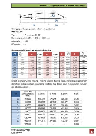 Desain II : Tugas Propeller & Sistem Perporosan
34
NURHADI SISWANTORO
4210 100 006
Sehingga perhitungan propeller adalah sebagai berikut:
PROPELLER
Type = Wegeningen B3-65
Diameter propeller(m) Db = 2,63 m = 2630 mm
untuk AE/A0 = 0,65
Z Propeller = 3
Dimensions of 3-bladed Wegeningen B-Series
Setelah mengetahui nilai masing - masing (cr,ar,br dan Sr) diatas, maka langkah pengerjaan
dilanjutkan pada penentuan penampang ketebalan tiap bagian daun menggunakan rumusan
dan tabel dibawah ini :
r/R
Jarak dari
sumbu propeller
(mm)
cr (mm) ar (mm) br (mm) Sr (m)
0,2 263,000 930,538 573,211 325,688 0,0793
0,3 394,500 1043,935 637,844 365,377 0,0778
0,4 526,000 1139,667 682,660 398,883 0,0722
0,5 657,500 1208,047 704,291 422,816 0,0630
0,6 789,000 1245,656 695,076 484,560 0,0508
0,7 920,500 1235,399 649,820 547,282 0,0369
0,8 1052,000 1212,036 582,989 579,353 0,0236
0,9 1183,500 944,214 377,686 472,107 0,0091
1 1315,000 --- --- --- 0,0000
 