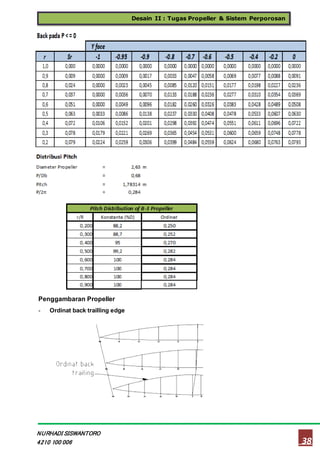 Desain II : Tugas Propeller & Sistem Perporosan
38
NURHADI SISWANTORO
4210 100 006
Penggambaran Propeller
- Ordinat back trailling edge
 