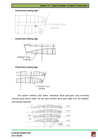 Desain II : Tugas Propeller & Sistem Perporosan
39
NURHADI SISWANTORO
4210 100 006
- Ordinat back leading edge
- Ordinat face trailling edge
- Ordinat face leading edge
Dari gambar distribusi pitch diatas, selanjutnya dibuat garis-garis yang memotong
masing-masing elemen blade, dan dari garis tersebut dibuat garis tegak lurus dan diplotkan
pada gambar expanded.
 