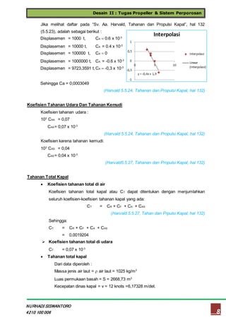 Desain II : Tugas Propeller & Sistem Perporosan
8
NURHADI SISWANTORO
4210 100 006
Jika melihat daftar pada “Sv. Aa. Harvald, Tahanan dan Propulsi Kapal”, hal 132
(5.5.23), adalah sebagai berikut :
Displasemen = 1000 t, CA  0.6 x 10-3
Displasemen = 10000 t, CA = 0.4 x 10-3
Displasemen = 100000 t, CA  0
Displasemen = 1000000 t, CA = -0.6 x 10-3
Displasemen = 9723,3591 t,CA  -0,3 x 10-3
Sehingga Ca = 0,0003049
(Harvald 5.5.24, Tahanan dan Propulsi Kapal, hal 132)
Koefisien Tahanan Udara Dan Tahanan Kemudi
Koefisien tahanan udara :
103
CAA = 0,07
CAA= 0,07 x 10-3
(Harvald 5.5.24, Tahanan dan Propulsi Kapal, hal 132)
Koefisien karena tahanan kemudi:
103
CAS = 0,04
CAS= 0,04 x 10-3
(Harvald5.5.27, Tahanan dan Propulsi Kapal, hal 132)
Tahanan Total Kapal
 Koefisien tahanan total di air
Koefisien tahanan total kapal atau CT dapat ditentukan dengan menjumlahkan
seluruh koefisien-koefisien tahanan kapal yang ada:
CT = CR + CF + CA + CAS
(Harvald 5.5.27, Tahan dan Prpulsi Kapal, hal 132)
Sehingga:
CT = CR + CF + CA + CAS
= 0,0019204
 Koefisien tahanan total di udara
CT = 0,07 x 10-3
 Tahanan total kapal
Dari data diperoleh :
Massa jenis air laut =  air laut = 1025 kg/m3
Luas permukaan basah = S = 2668,73 m2
Kecepatan dinas kapal = v = 12 knots =6,17328 m/det.
 