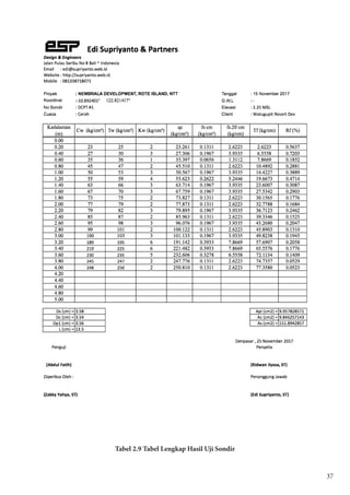 Sondir R1 R2 Perhitungan sondir cone penetration test soundings - edi supriyanto, st ...