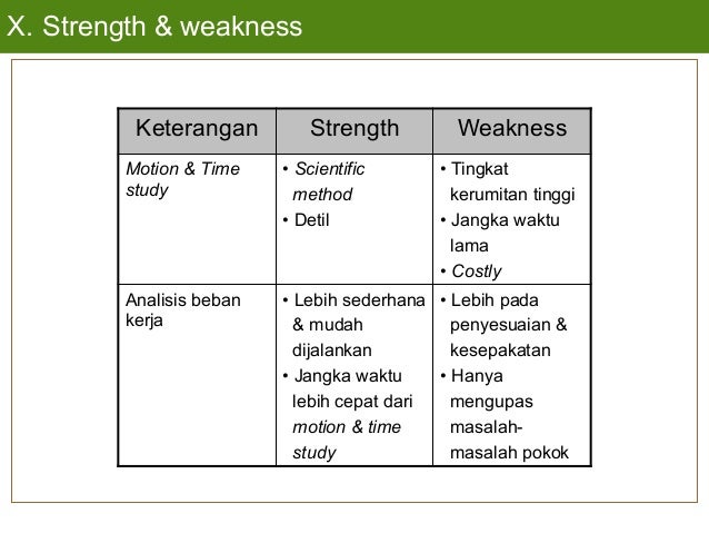 Perhitungan Standar Formasi Karyawan Berdasarkan Beban 