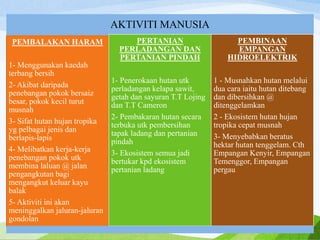 AKTIVITI MANUSIA
PEMBALAKAN HARAM
1- Menggunakan kaedah
terbang bersih
2- Akibat daripada
penebangan pokok bersaiz
besar, pokok kecil turut
musnah
3- Sifat hutan hujan tropika
yg pelbagai jenis dan
berlapis-lapis
4- Melibatkan kerja-kerja
penebangan pokok utk
membina laluan @ jalan
pengangkutan bagi
mengangkut keluar kayu
balak
5- Aktiviti ini akan
meninggalkan jaluran-jaluran
gondolan
PERTANIAN
PERLADANGAN DAN
PERTANIAN PINDAH
1- Penerokaan hutan utk
perladangan kelapa sawit,
getah dan sayuran T.T Lojing
dan T.T Cameron
2- Pembakaran hutan secara
terbuka utk pembersihan
tapak ladang dan pertanian
pindah
3- Ekosistem semua jadi
bertukar kpd ekosistem
pertanian ladang
PEMBINAAN
EMPANGAN
HIDROELEKTRIK
1 - Musnahkan hutan melalui
dua cara iaitu hutan ditebang
dan dibersihkan @
ditenggelamkan
2 - Ekosistem hutan hujan
tropika cepat musnah
3- Menyebabkan beratus
hektar hutan tenggelam. Cth
Empangan Kenyir, Empangan
Temenggor, Empangan
pergau
 