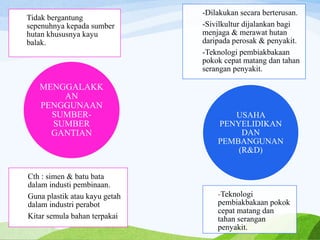 Tidak bergantung
sepenuhnya kepada sumber
hutan khususnya kayu
balak.
Cth : simen & batu bata
dalam industi pembinaan.
Guna plastik atau kayu getah
dalam industri perabot
Kitar semula bahan terpakai
MENGGALAKK
AN
PENGGUNAAN
SUMBER-
SUMBER
GANTIAN
-Dilakukan secara berterusan.
-Sivilkultur dijalankan bagi
menjaga & merawat hutan
daripada perosak & penyakit.
-Teknologi pembiakbakaan
pokok cepat matang dan tahan
serangan penyakit.
-Teknologi
pembiakbakaan pokok
cepat matang dan
tahan serangan
penyakit.
USAHA
PENYELIDIKAN
DAN
PEMBANGUNAN
(R&D)
 