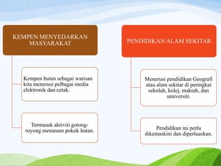 KEMPEN MENYEDARKAN
MASYARAKAT
Kempen hutan sebagai warisan
kita menerusi pelbagai media
elektronik dan cetak.
Termasuk aktiviti gotong-
royong menanam pokok hutan.
PENDIDIKAN ALAM SEKITAR
Menerusi pendidikan Geografi
atau alam sekitar di peringkat
sekolah, kolej, maktab, dan
unuversiti.
Pendidikan ini perlu
dikemaskini dan diperluaskan.
 