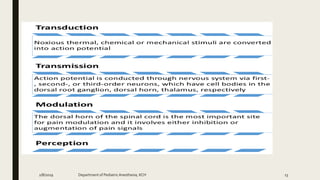 2/8/2019 Department of PediatricAnesthesia, KCH 13
 