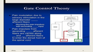 2/8/2019 Department of PediatricAnesthesia, KCH 22
 