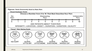 2/8/2019 Department of PediatricAnesthesia, KCH 28
 