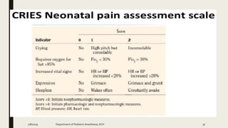 2/8/2019 Department of PediatricAnesthesia, KCH 30
 