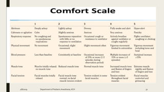 2/8/2019 Department of PediatricAnesthesia, KCH 32
 