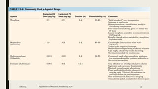 2/8/2019 Department of PediatricAnesthesia, KCH 39
 
