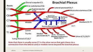 2/8/2019 Department of PediatricAnesthesia, KCH 57
 