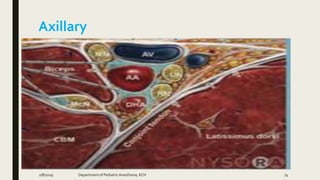 Axillary
2/8/2019 Department of PediatricAnesthesia, KCH 74
 