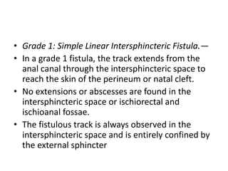 Peri anal fistula mri | PPTX