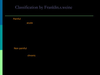 Classification by Franklin.s.weine
Perapical pathosis of pulpal origin:
1.Painful pulpoperiapical pathoses
a. Incipient acute apical periodontitis
b. Advanced ’’ ’’ ’’
(i) acute periapical abscess
(ii) recrudescent / phoenix abscess
(iii) subacute peiapical abscess
2. Non painful periapical pathoses
a. Pulpopariapical osteosclerosis(condensing osteitis)
b. Incipient chronic apical periodontitis
c. Advanced ’’ ’’ ’’
(i) periapical granuloma
(ii) chronic periapical abscess
(iii) periapical cyst
 